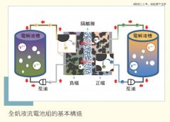 一年吸金25亿元的液流赛道，守候「宁德时代」泛起-国际期货