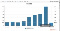 失算与错位，医药外包风口下的美诺华转型道阻且长-外盘期货