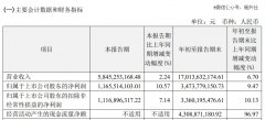 医药一哥站起来的隐秘-商品期货