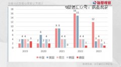 转让数目全球第一之后，国产ADC未来怎么走-商品期货