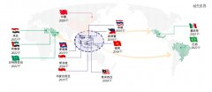 港股今年最大IPO上了：极兔市值1000亿-期货开户