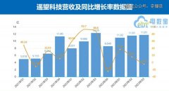 明星纷纷「甩掉」直播带货，遥望科技还能挣到钱吗？-商品期货