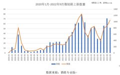 短剧行业的低门槛，正在逐步消逝-国际期