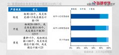 青春痘背后的大生意-商品期货