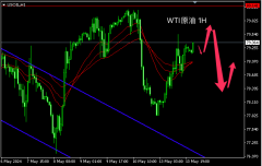 主次节奏：原油陷入高位震荡，日内80受阻着落-香港期货