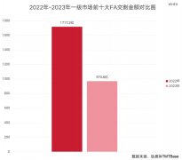 FA大变局：没有FA的时代，只有时代的FA-商品期货