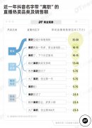 2024最拥挤赛道：去职博主-国际黄金