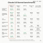 OpenAI强敌丢炸弹，新一代大模子性能逾越GPT-4o-外盘期货