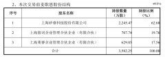 科创板并购又一单-国际黄金