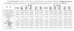 车市期中考：铁打的「迪王」，流水的新势力-香港期货开户