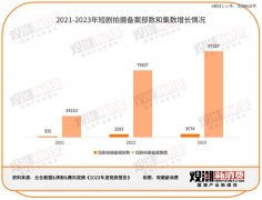 一年千部，短剧营销抢尽风头-商品期货