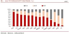 维生素涨价能连续吗？-期货开户