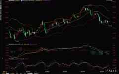 原油生意提醒：美国原油库存下降 通胀放缓，油价从上日的两个月低点上涨近