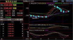 刘铭诚：5.14期货黄金原油行情走势剖析及最新操作建议解套-香港期货