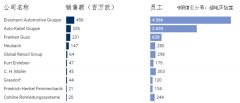 德国造电车的路，快被堵死了-香港期货开户