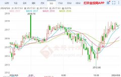 美国就业市场仍表现疲软 黄金反窜高位