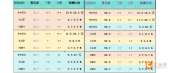 一张图：非农将有多疲软？看70个机构大咖预测大全