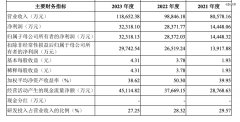 刚刚，上海独角兽合合信息IPO大涨80%-商品期货