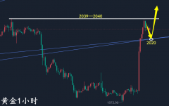 万锦晟12.14黄金低空被套怎么办？黄金强势回归两千延续多！