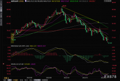 原油生意提醒：供需矛盾凸显主要，美联储鸽派维持利率稳固，油价从数月低位