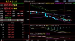 刘铭诚：12.13期货黄金原油走势剖析、最新黄金原油操作建议解套