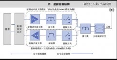 国产滤波器，进入最残酷赛点 | 九鼎投资观察-国际黄金