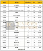 跨界并购半导体，谁在疯狂「捞金」？-外盘期货