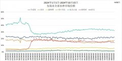 钟睒睒要求农夫山泉内部立下军令状-国际期货