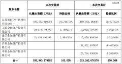 刚刚，苏州诞生一个120亿独角兽：国望高科-香港期货开户