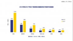 电商出海拉美实录：在年轻的热土，抓住下一波风口-期货开户