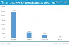 电纸书还挤不上主流「牌桌」-期货开户