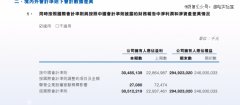 半年进账304亿，宁德时代赚疯了-期货开户