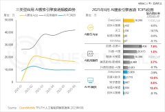 大厂「AI」智能体,等待 DeepSeek 时刻-香港期货开户