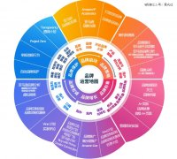 中国制造的逆袭：从工贸企业到全球品牌-国际期货